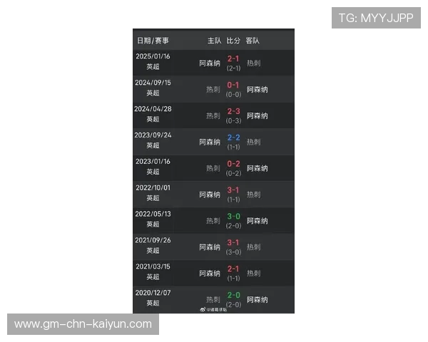 热刺在客场的反击速度成为球队致胜密码